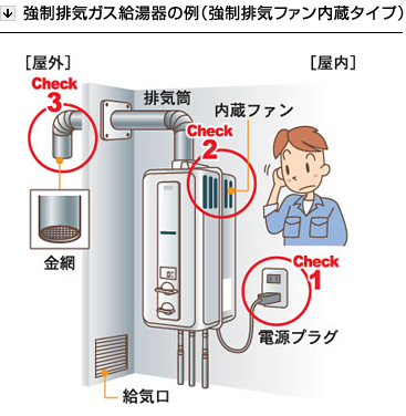 強制排気ガス給湯器の例（強制排気ファン内蔵タイプ）