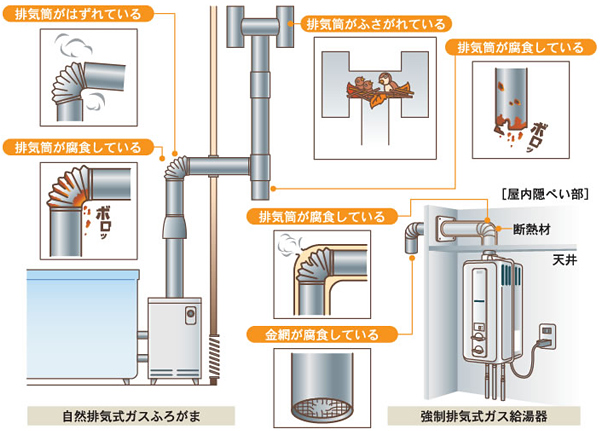 落胆する 歯痛 気分 ガス 給湯 器 排 気筒 - edamura.jp