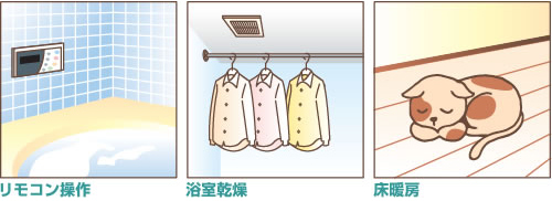 リモコン操作
浴室乾燥
床暖房