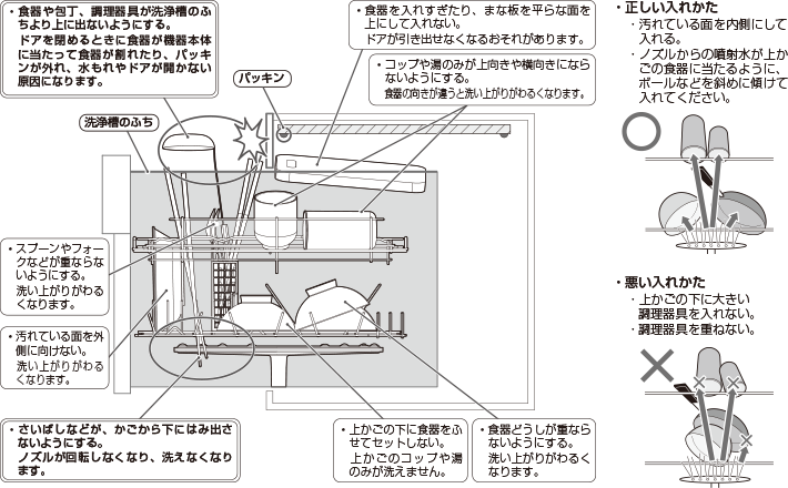 食器洗い乾燥機をご使用のお客さまへ 株式会社ハーマン